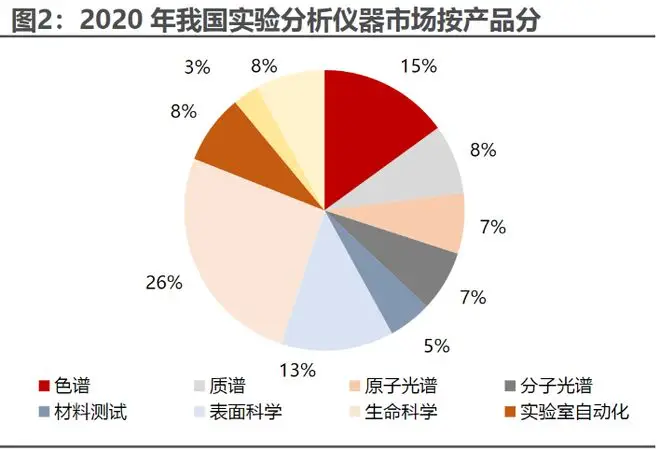 科學儀器，國之重器！國產化步伐或有望加速！(圖1)