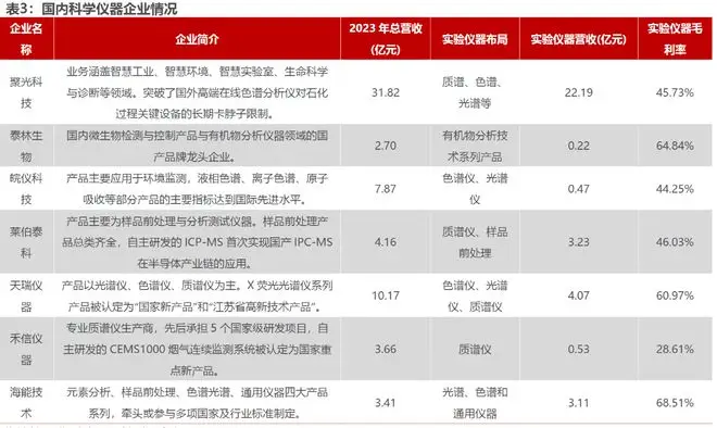 科學儀器，國之重器！國產化步伐或有望加速！(圖3)